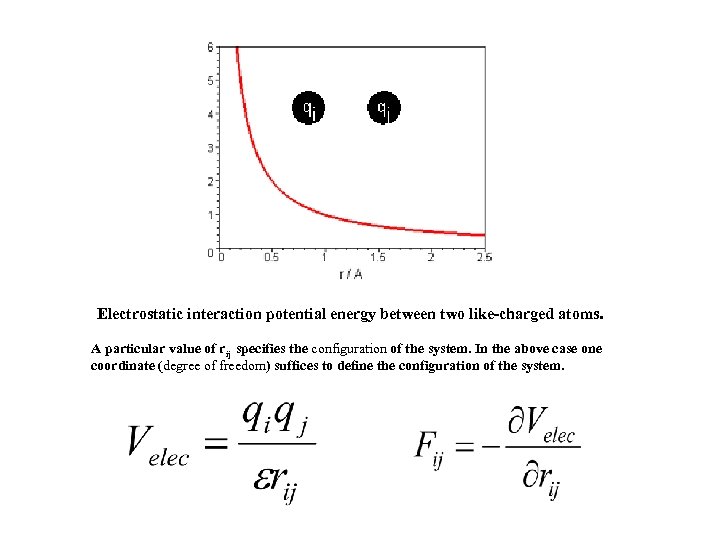 Electrostatic interaction potential energy between two like-charged atoms. A particular value of rij specifies