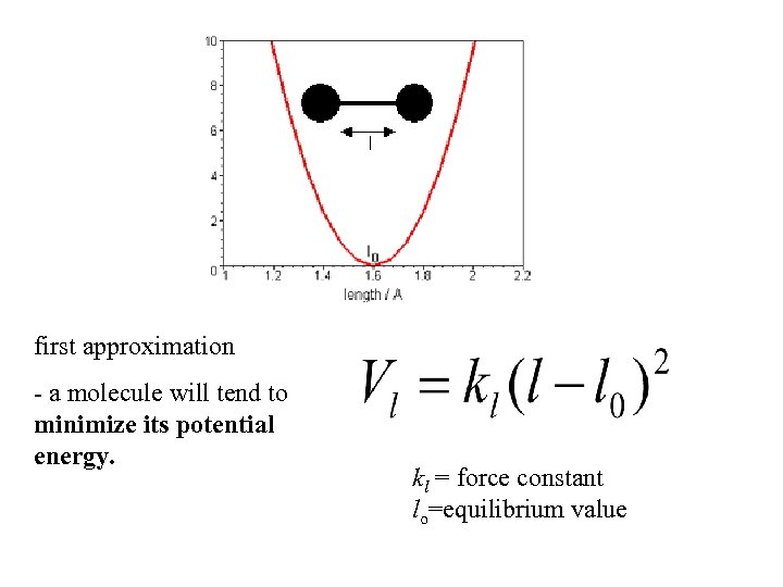 first approximation - a molecule will tend to minimize its potential energy. kl =