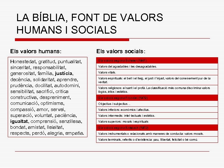 LA BÍBLIA, FONT DE VALORS HUMANS I SOCIALS Els valors humans: Honestedat, gratitud, puntualitat,