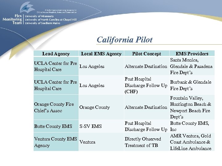 California Pilot Lead Agency Local EMS Agency UCLA Center for Pre Los Angeles Hospital