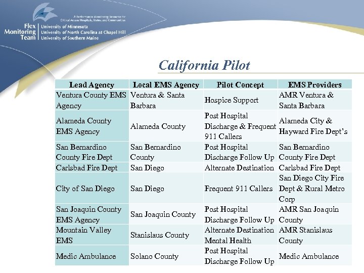 California Pilot Lead Agency Local EMS Agency Pilot Concept Ventura County EMS Ventura &