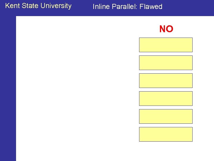 Kent State University Inline Parallel: Flawed NO 