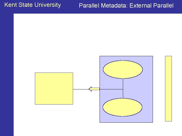 Kent State University Parallel Metadata: External Parallel 