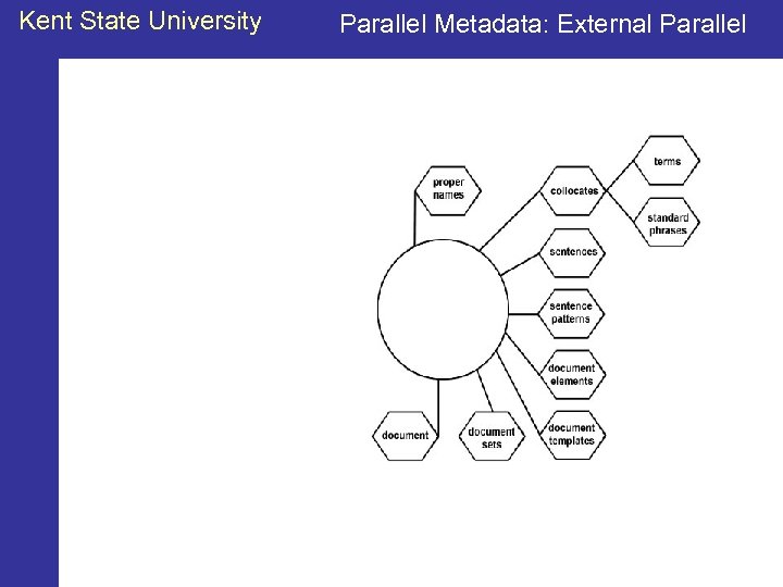 Kent State University Parallel Metadata: External Parallel 