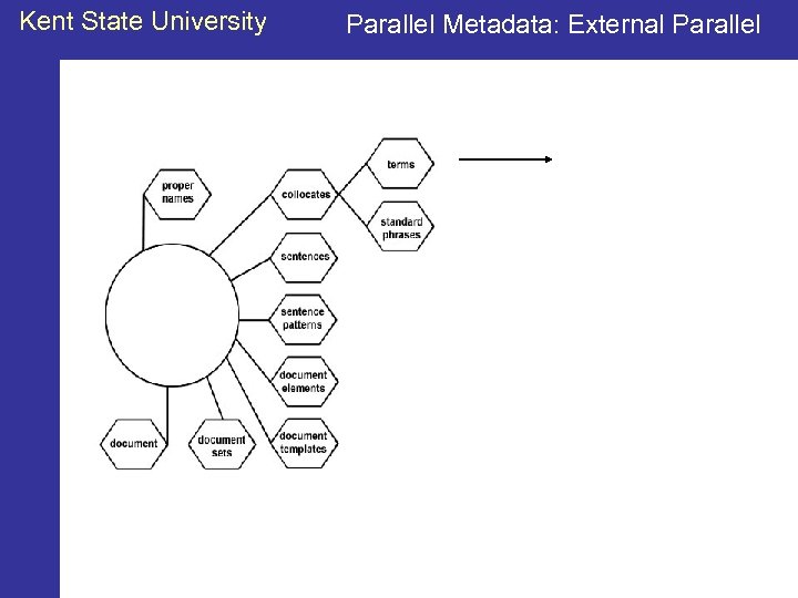 Kent State University Parallel Metadata: External Parallel 