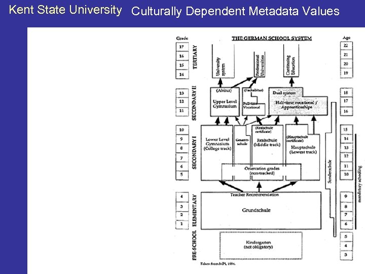 Kent State University Culturally Dependent Metadata Values 
