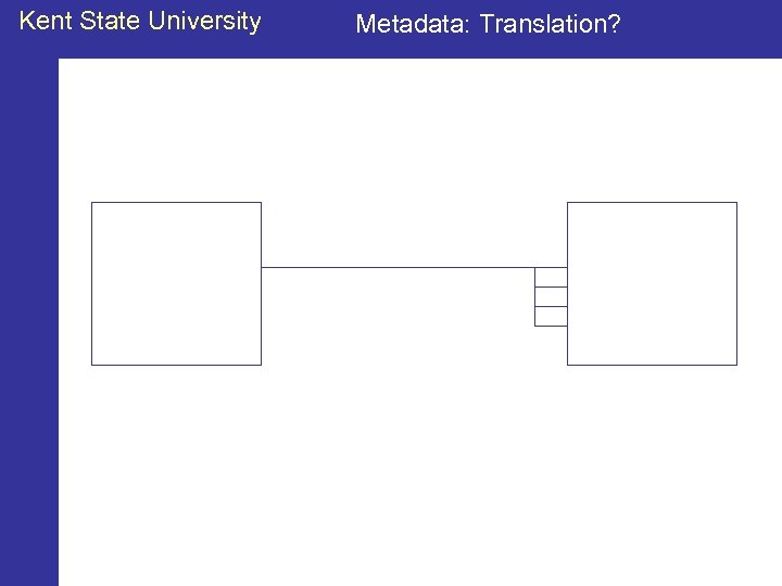 Kent State University Metadata: Translation? 