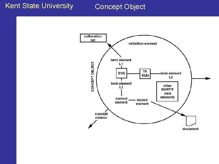 Kent State University Concept Object 