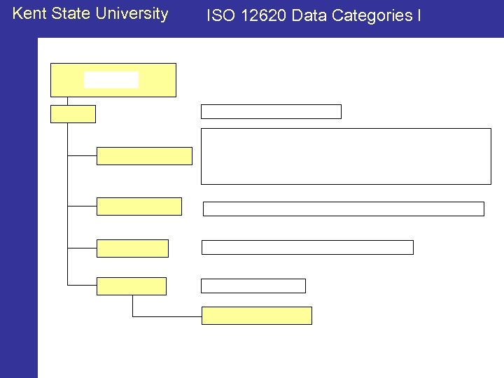 Kent State University ISO 12620 Data Categories I 