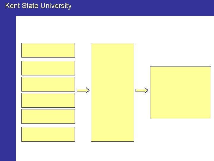 Kent State University 