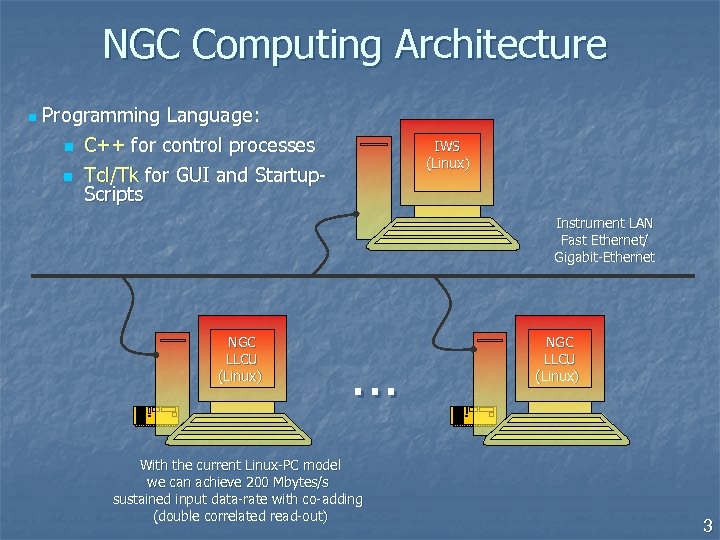 NGC Computing Architecture n Programming Language: n C++ for control processes n IWS (Linux)