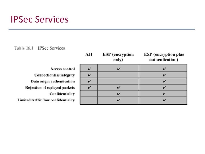 IPSec Services 