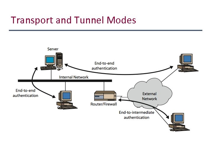 Transport and Tunnel Modes 