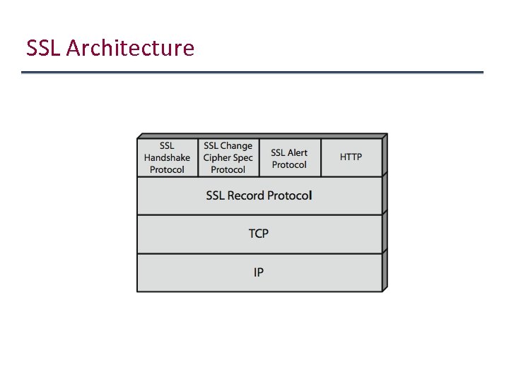 SSL Architecture 