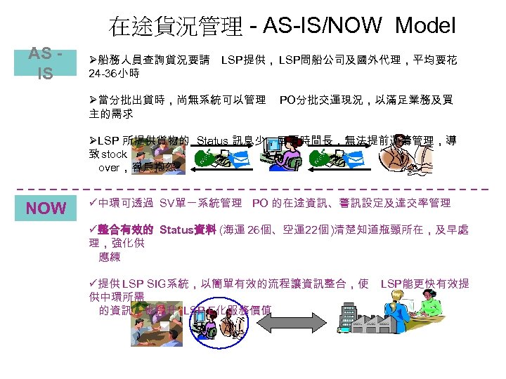 在途貨況管理 - AS-IS/NOW Model AS IS 船務人員查詢貨況要請 LSP提供， LSP問船公司及國外代理，平均要花 24 -36小時 當分批出貨時，尚無系統可以管理 主的需求 PO分批交運現況，以滿足業務及買