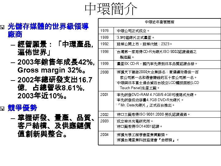 < < 中環簡介 光儲存媒體的世界級領導 1978 廠商 1989 – 經營願景：「中環產品， 1992 1998 遍佈世界」 – 2003年銷售年成長