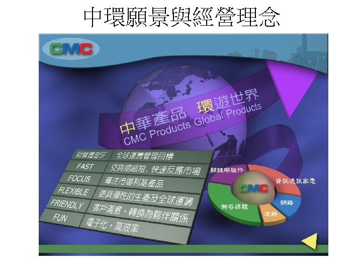 中環願景與經營理念 