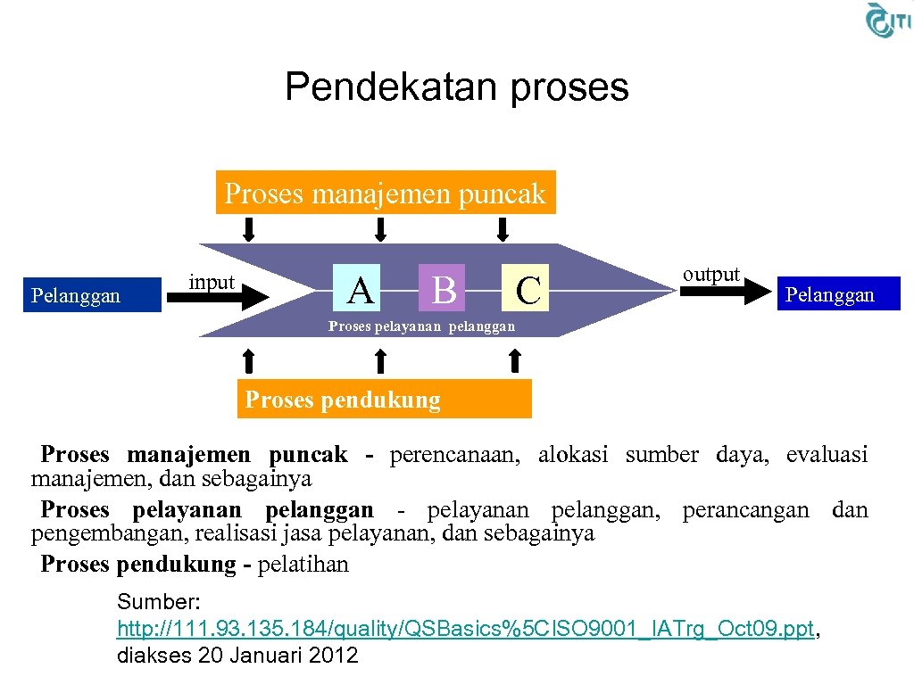 Pendekatan proses Proses manajemen puncak Pelanggan input A B C output Pelanggan Proses pelayanan