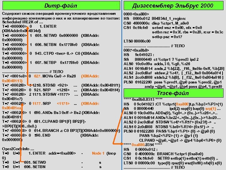 Dump-файл Дизассемблер Эльбрус 2000 Содержит список операций промежуточного представления информацию компиляции о них и