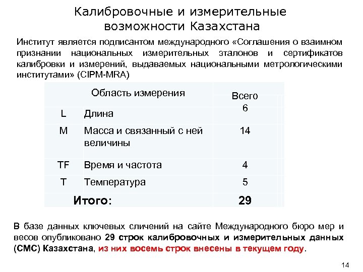 Калибровочные и измерительные возможности Казахстана Институт является подписантом международного «Соглашения о взаимном признании национальных