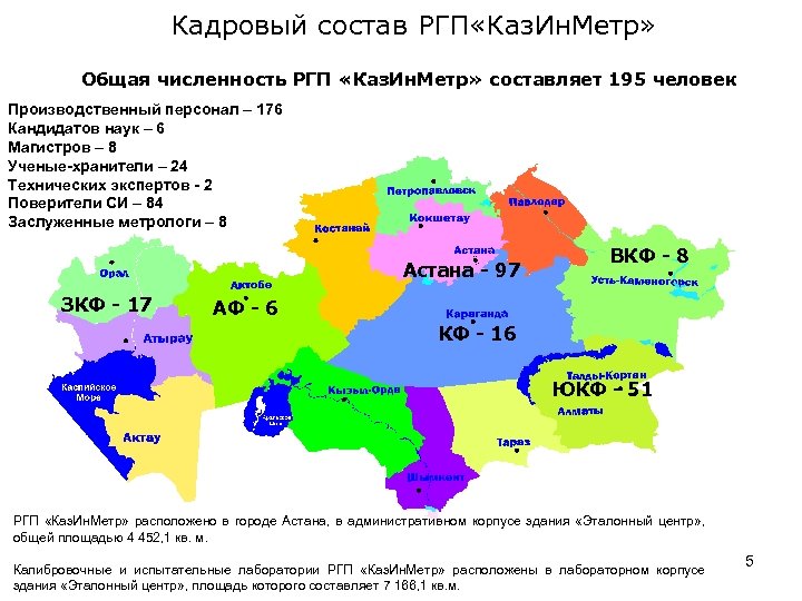Кадровый состав РГП «Каз. Ин. Метр» Общая численность РГП «Каз. Ин. Метр» составляет 195