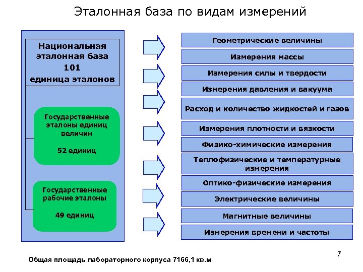 Какая характеристика относится к стандарту образец эталон модель не