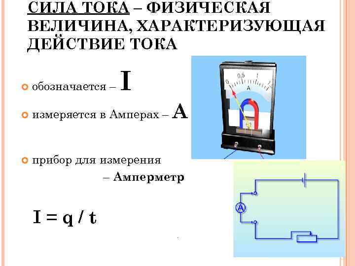 СИЛА ТОКА – ФИЗИЧЕСКАЯ ВЕЛИЧИНА, ХАРАКТЕРИЗУЮЩАЯ ДЕЙСТВИЕ ТОКА I обозначается – измеряется в Амперах