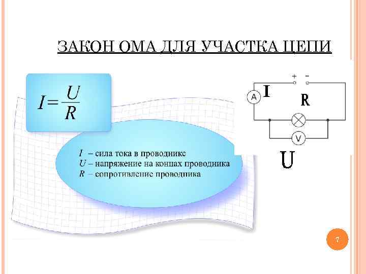 ЗАКОН ОМА ДЛЯ УЧАСТКА ЦЕПИ 7 