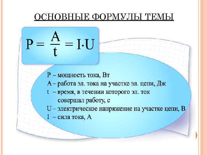 ОСНОВНЫЕ ФОРМУЛЫ ТЕМЫ 9 