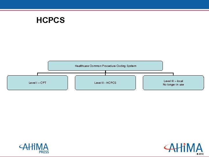 HCPCS Healthcare Common Procedure Coding System Level I – CPT Level II - HCPCS