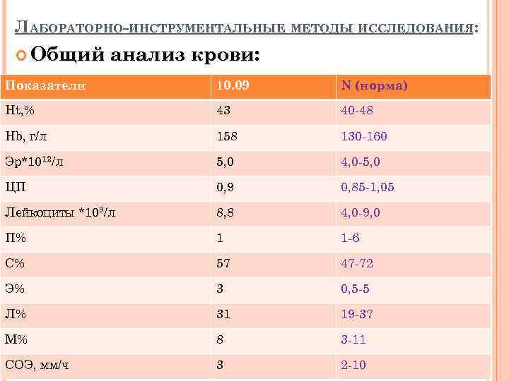 ЛАБОРАТОРНО-ИНСТРУМЕНТАЛЬНЫЕ МЕТОДЫ ИССЛЕДОВАНИЯ: Общий анализ крови: Показатели 10. 09 N (норма) Ht, % 43