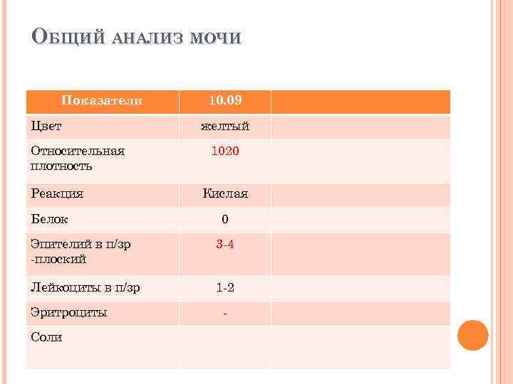 ОБЩИЙ АНАЛИЗ МОЧИ Показатели Цвет Относительная плотность Реакция Белок 10. 09 желтый 1020 Кислая