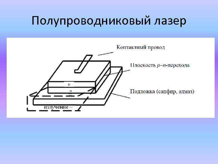 Полупроводниковый лазер принцип работы кратко и схемы