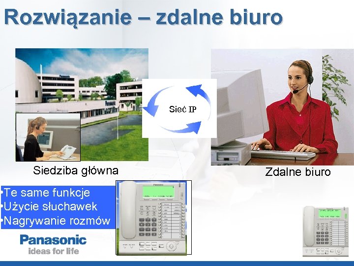 Rozwiązanie – zdalne biuro Sieć IP Siedziba główna • Te same funkcje • Użycie
