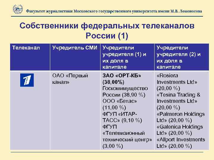 Собственники федеральных телеканалов России (1) Телеканал Учредитель СМИ Учредители учредителя (1) и их доля