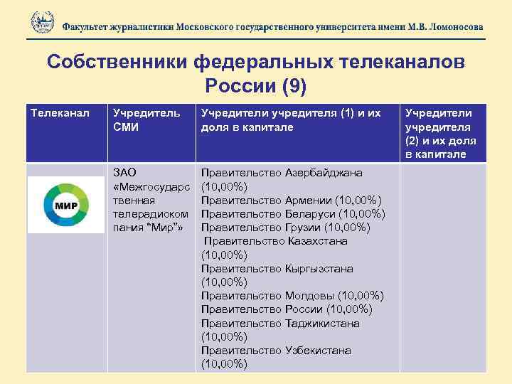 Собственники федеральных телеканалов России (9) Телеканал Учредитель СМИ Учредители учредителя (1) и их доля