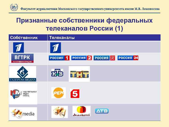 Федеральное телевидение