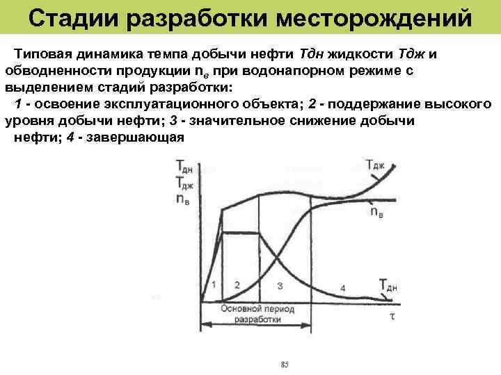 Стадии разработки месторождений Типовая динамика темпа добычи нефти Тдн жидкости Тдж и обводненности продукции