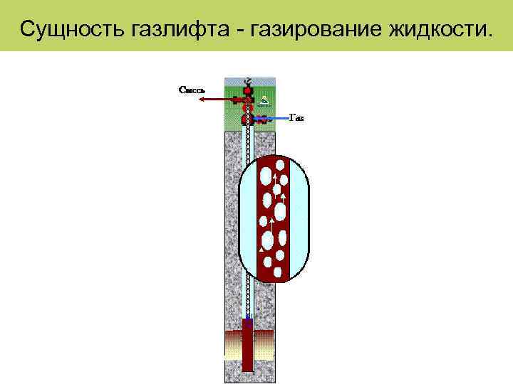 Сущность газлифта - газирование жидкости. 