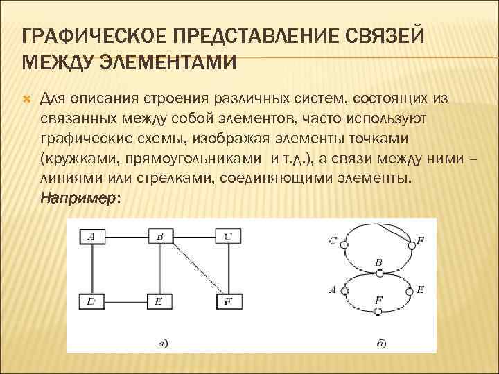 Покажите связи между