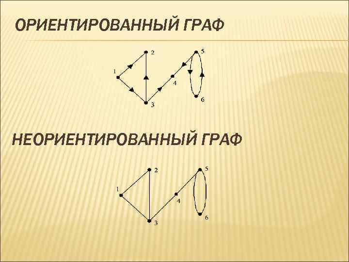 ОРИЕНТИРОВАННЫЙ ГРАФ НЕОРИЕНТИРОВАННЫЙ ГРАФ 