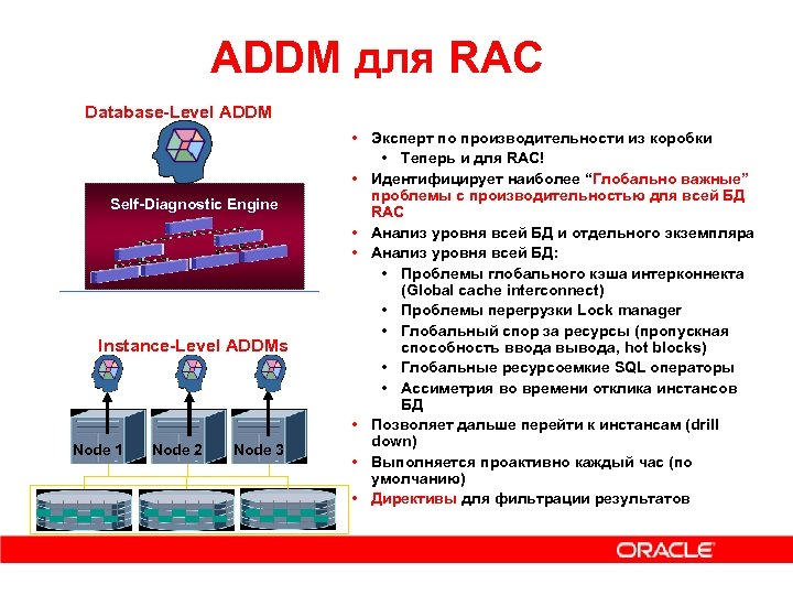 ADDM для RAC Database-Level ADDM Self-Diagnostic Engine Instance-Level ADDMs Node 1 Node 2 Node