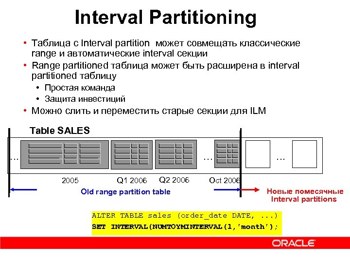 Interval Partitioning • Таблица с Interval partition может совмещать классические range и автоматические interval