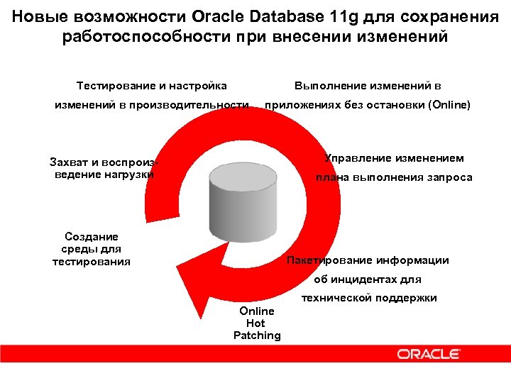 Новые возможности Oracle Database 11 g для сохранения работоспособности при внесении изменений Тестирование и