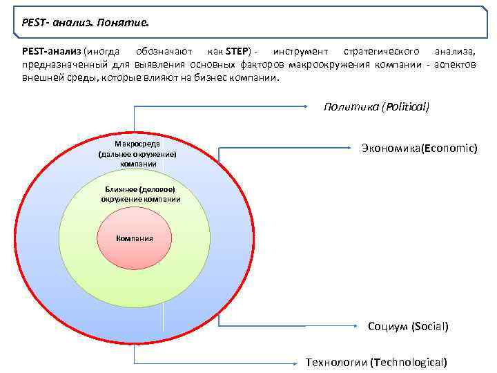 Анализ понятие. Pest-анализ макроокружения. Рисунок внешнего анализ Pest. Анализ внешней среды организации макроокружение. Аспекты внешней среды.