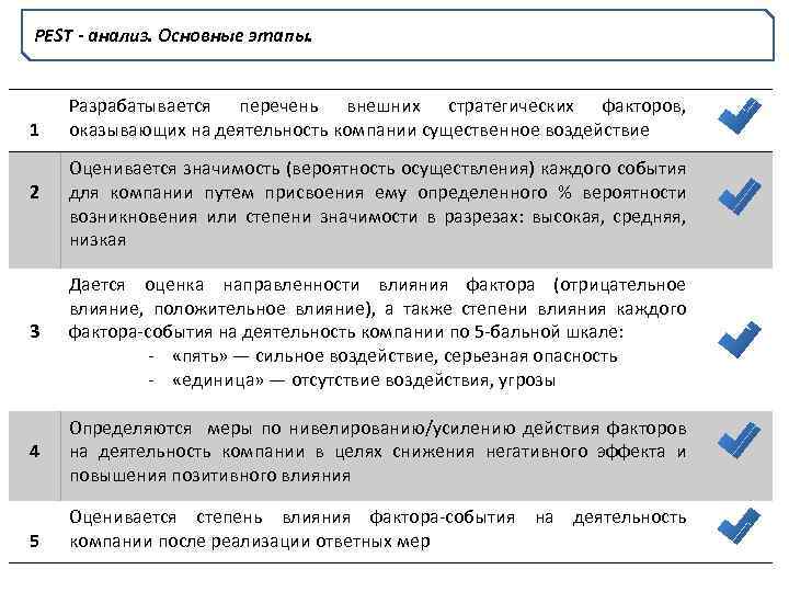 PEST - анализ. Основные этапы. 1 2 Разрабатывается перечень внешних стратегических факторов, оказывающих на