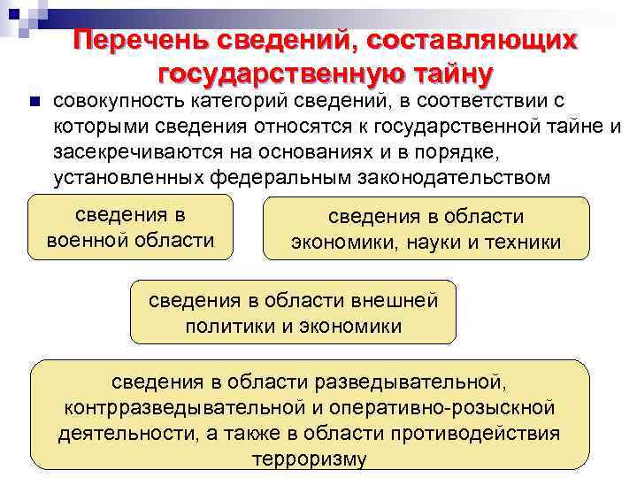 Перечень сведений, составляющих государственную тайну n совокупность категорий сведений, в соответствии с которыми сведения