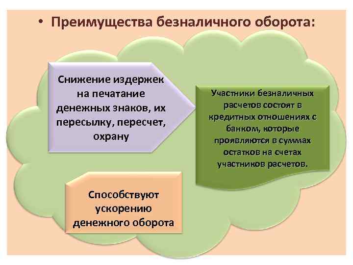  • Преимущества безналичного оборота: Снижение издержек на печатание денежных знаков, их пересылку, пересчет,