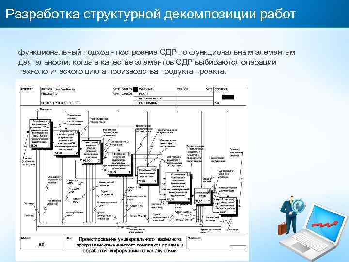 Элемент нижнего уровня в иерархии структурной декомпозиции работ проекта