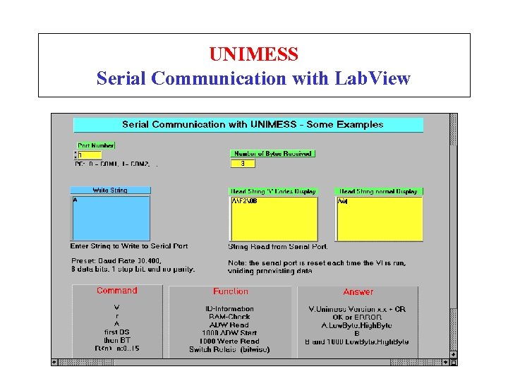 UNIMESS Serial Communication with Lab. View 